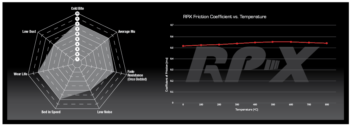 Coefficient de friction et température RP-X