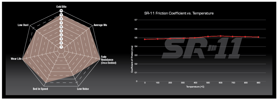 Coefficient de friction et température SR-11