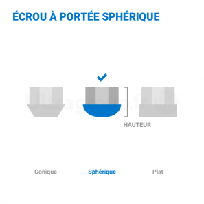 Ecrous antivols de roue - SL - sphérique R12 M12x1,5 Haut. 35mm - jeu de 4 - McGard