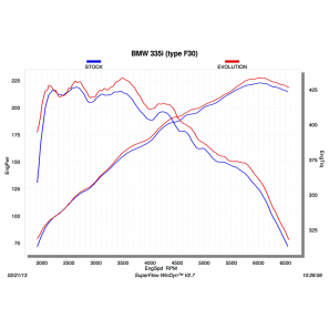 Akrapovic MTP-BM/SS/1H