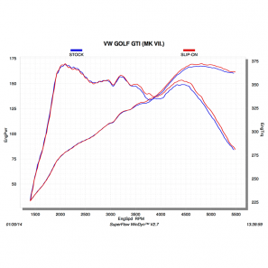 Akrapovic MTP-VW/T/1H