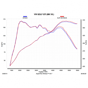 Akrapovic MTP-VW/T/2