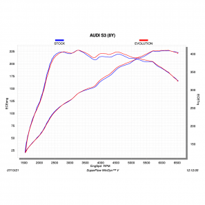 Akrapovic S-AU/TI/18H