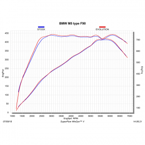 Akrapovic S-BM/T/2H