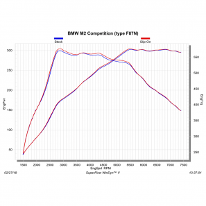 Akrapovic S-BM/T/3H