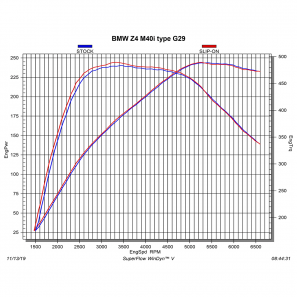 Akrapovic S-BM/T/9H