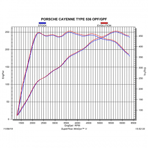 Akrapovic S-PO/TI/11H