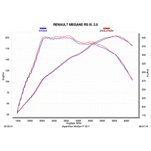 Akrapovic S-RE/T/1