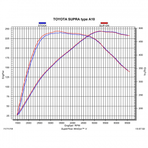 Akrapovic S-TY/T/1H