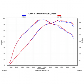 Akrapovic S-TY/T/2